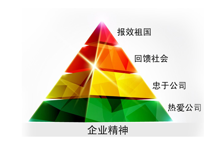 測溫電纜企業(yè)文化